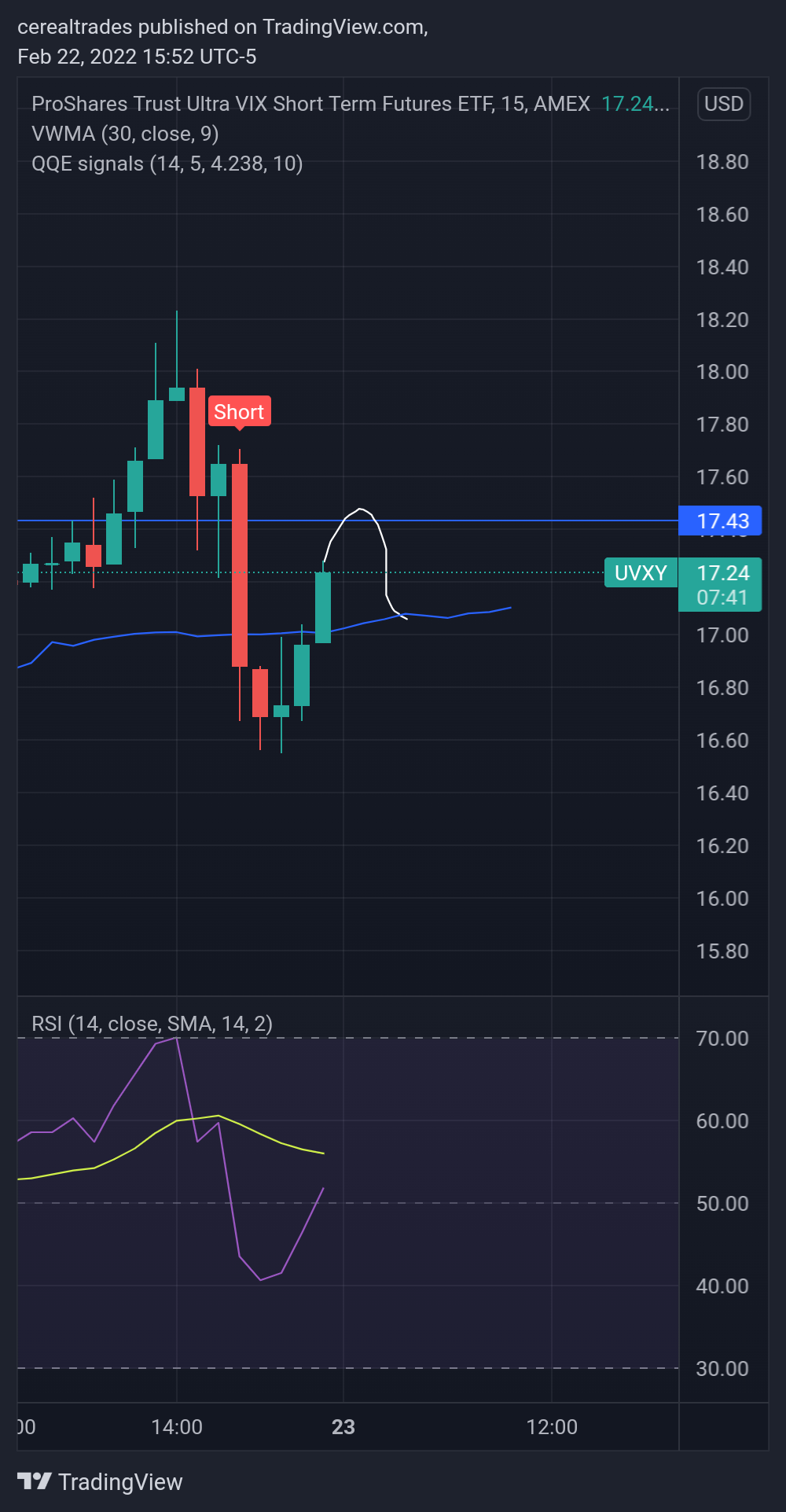 Imej Carta AMEX:UVXY oleh cerealtrades