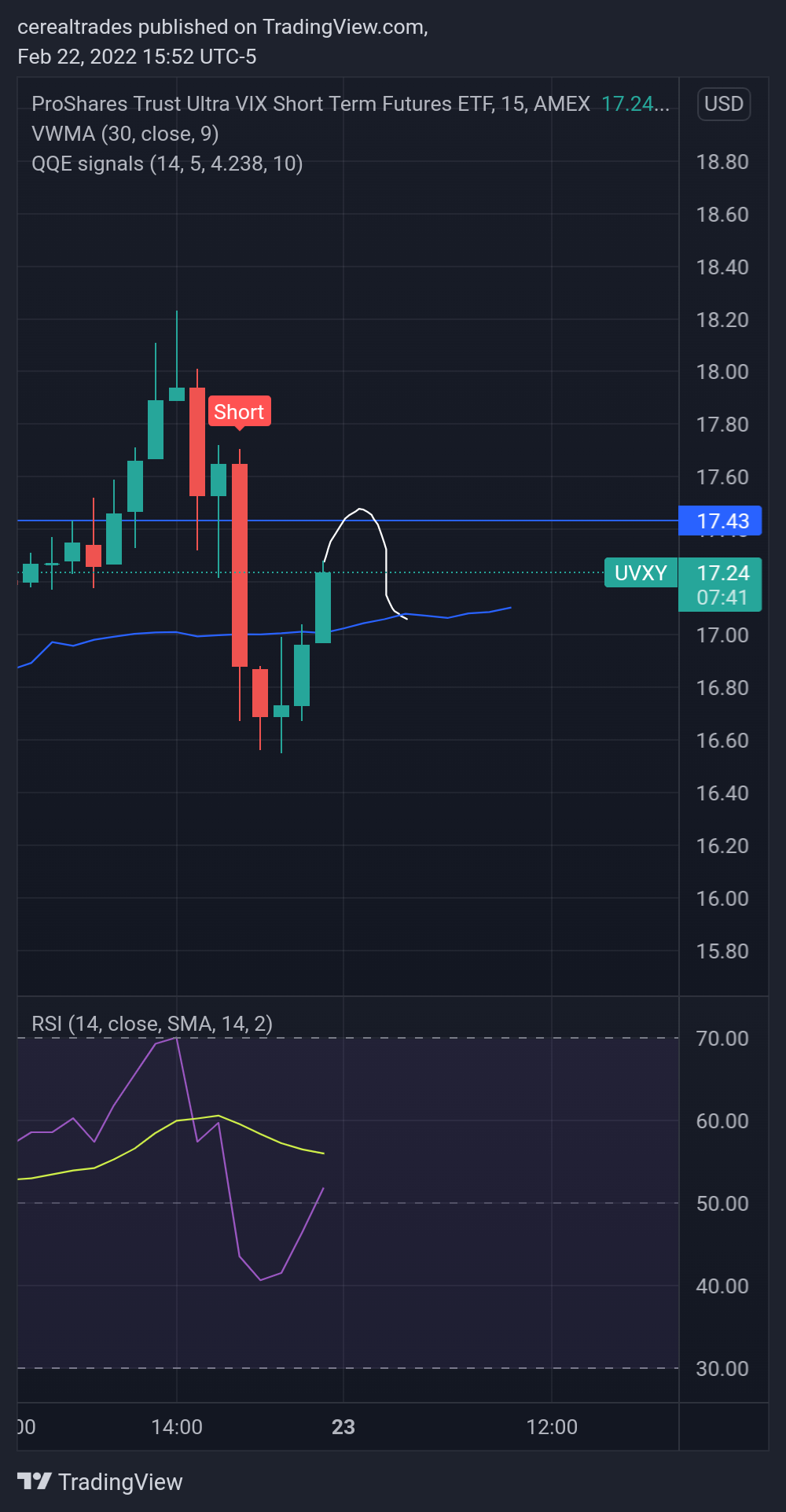 AMEX:UVXY Chart Image by cerealtrades