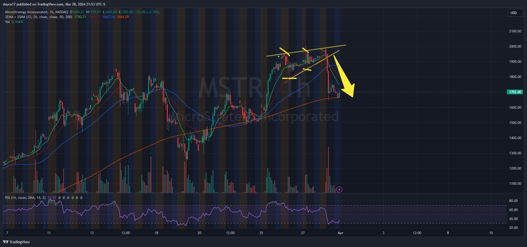 Mtr Chart Pattern NASDAQ:MSTR Chart Image by duyca17 — TradingView