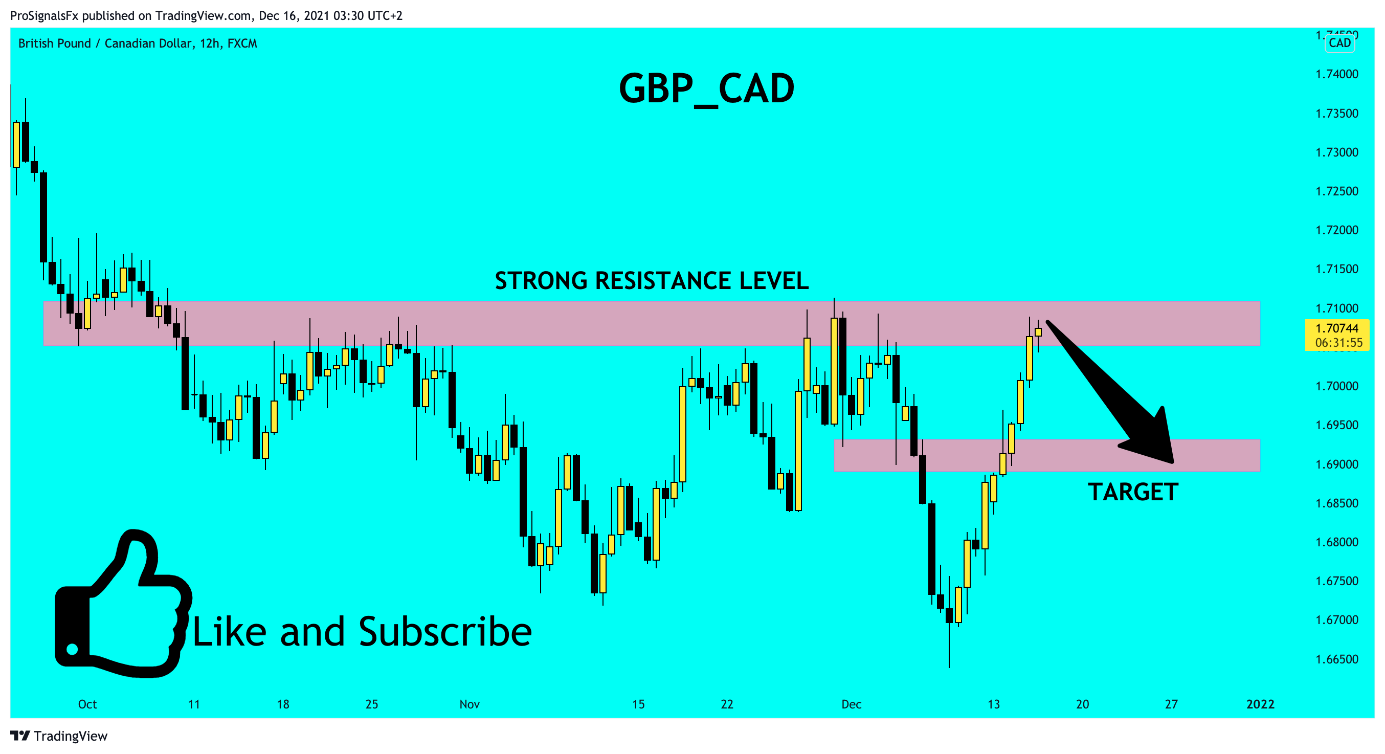 Immagine del grafico FX:GBPCAD di ProSignalsFx