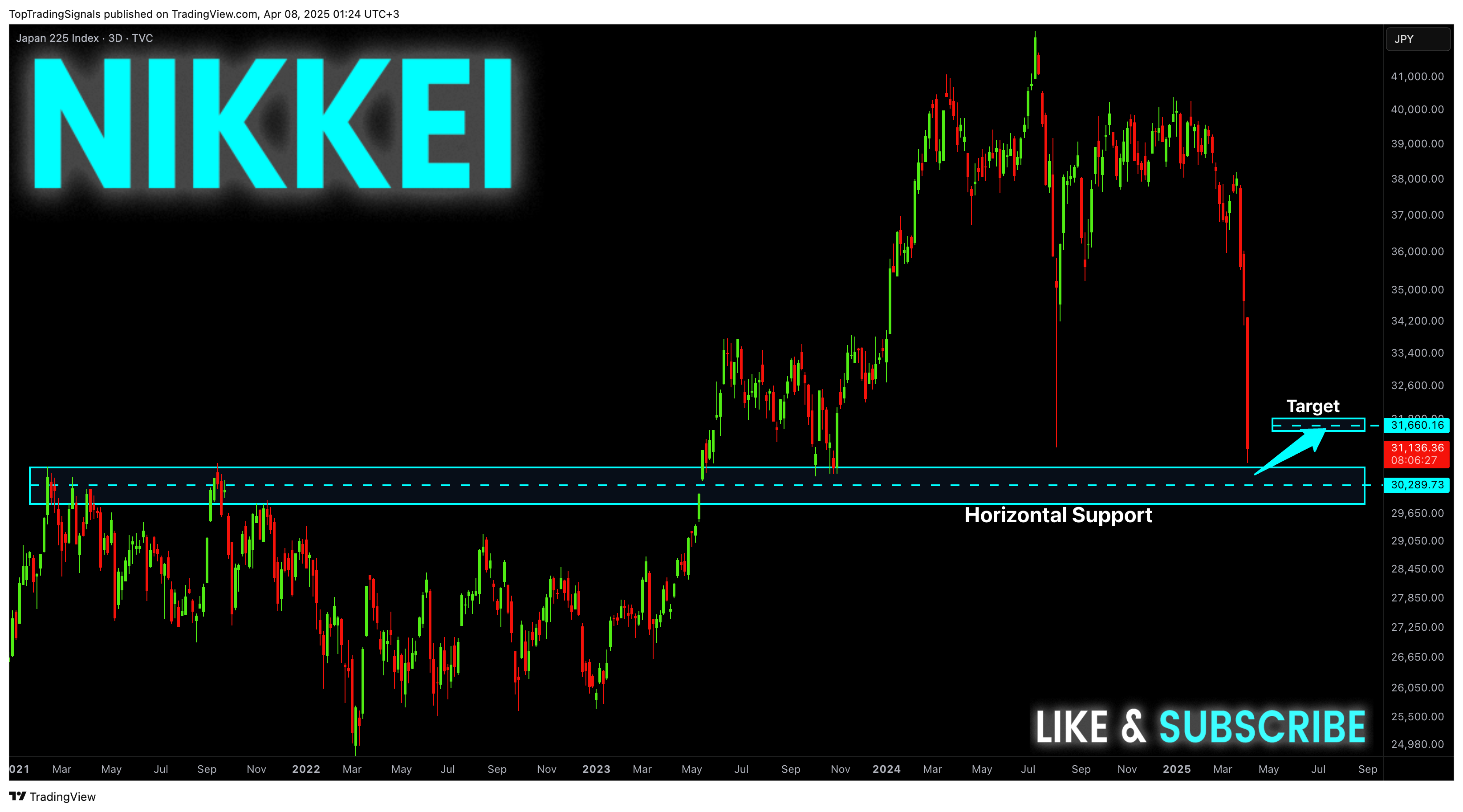 TVC:NI225圖表圖片，作者：TopTradingSignals