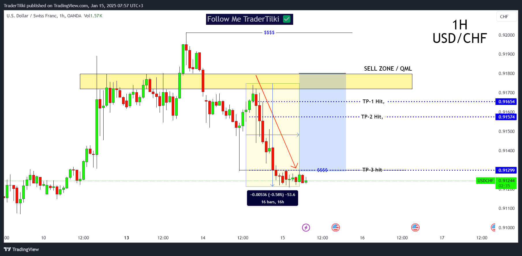 TraderTilki tarafından OANDA:USDCHF Grafik Görseli