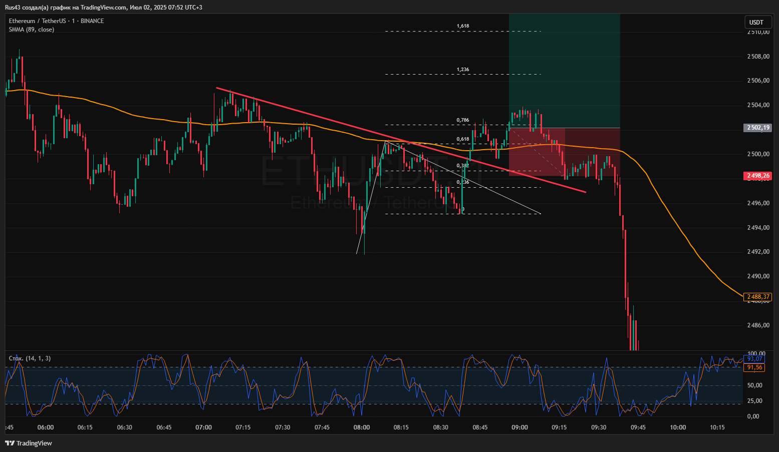httpss3.tradingview.com/snapshots/b/bHI1p0nJ.png