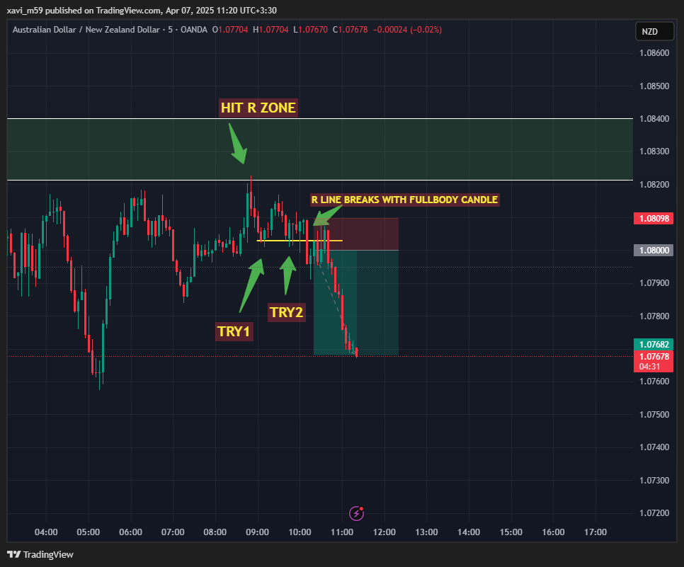 OANDA:AUDNZD Chart Image by xavi_m59