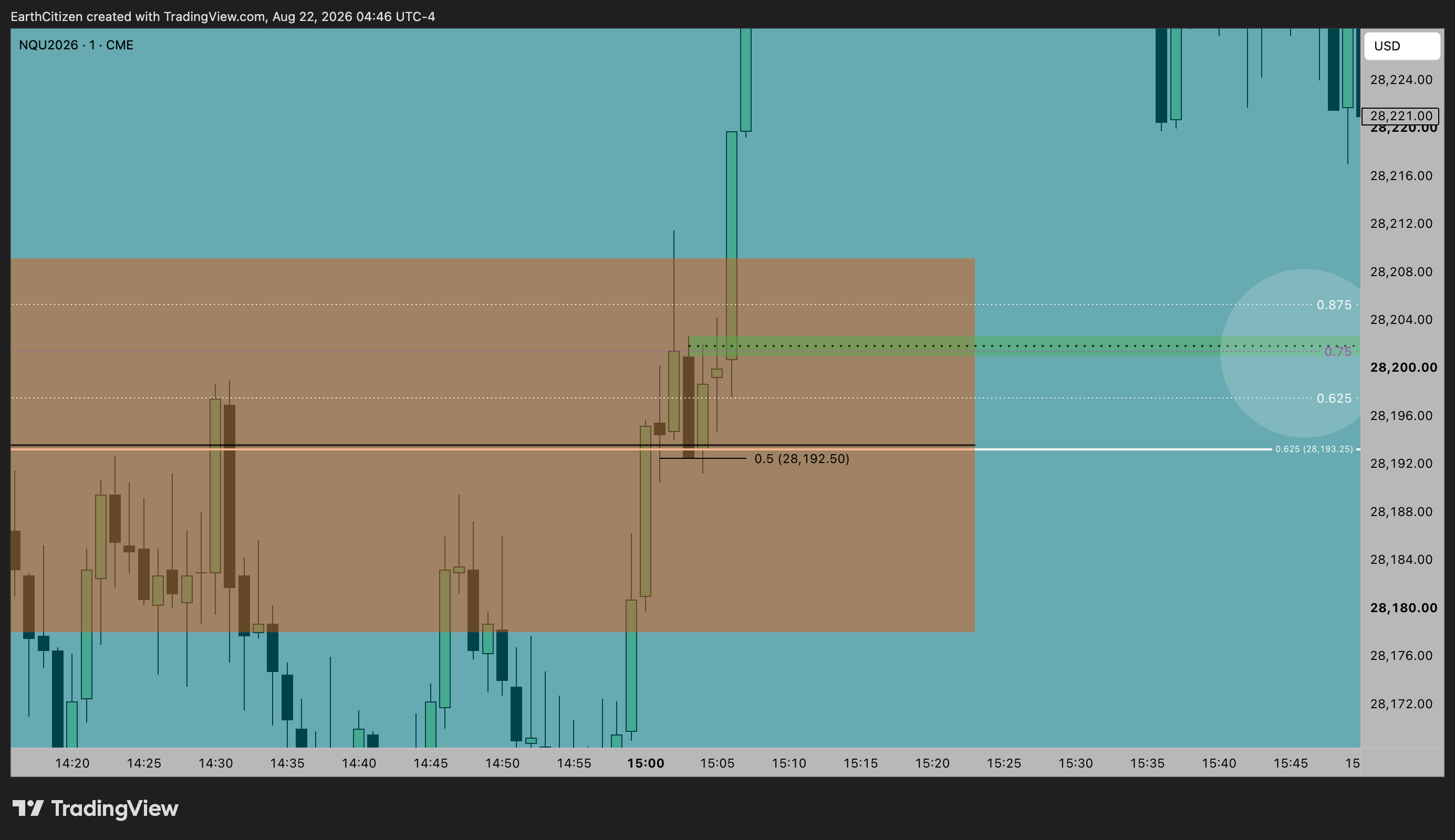 TradingView chart