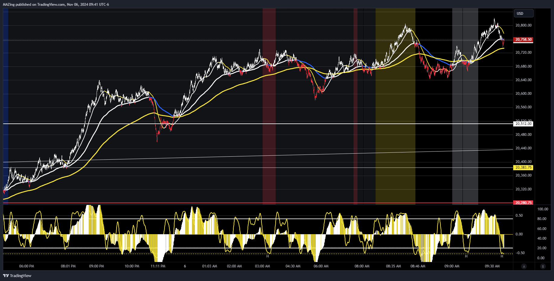 Immagine del grafico CME_MINI:NQ1! di MAZing