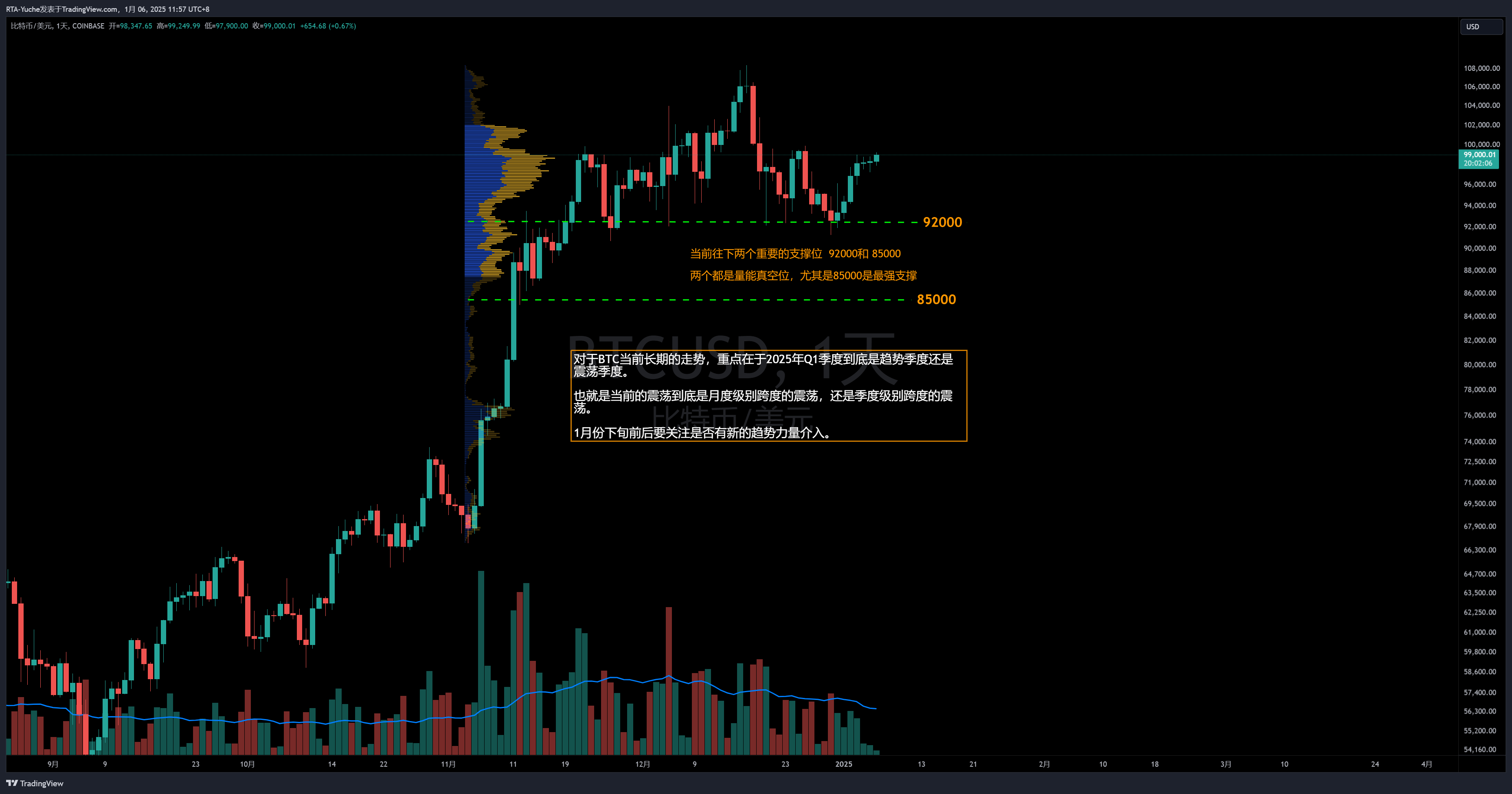 Imej Carta COINBASE:BTCUSD oleh RTA-Yuche