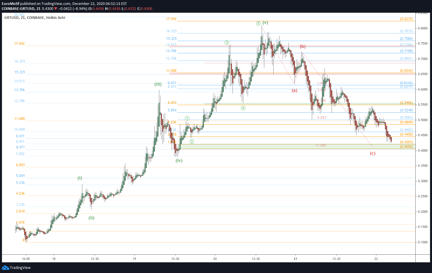  Chart Image