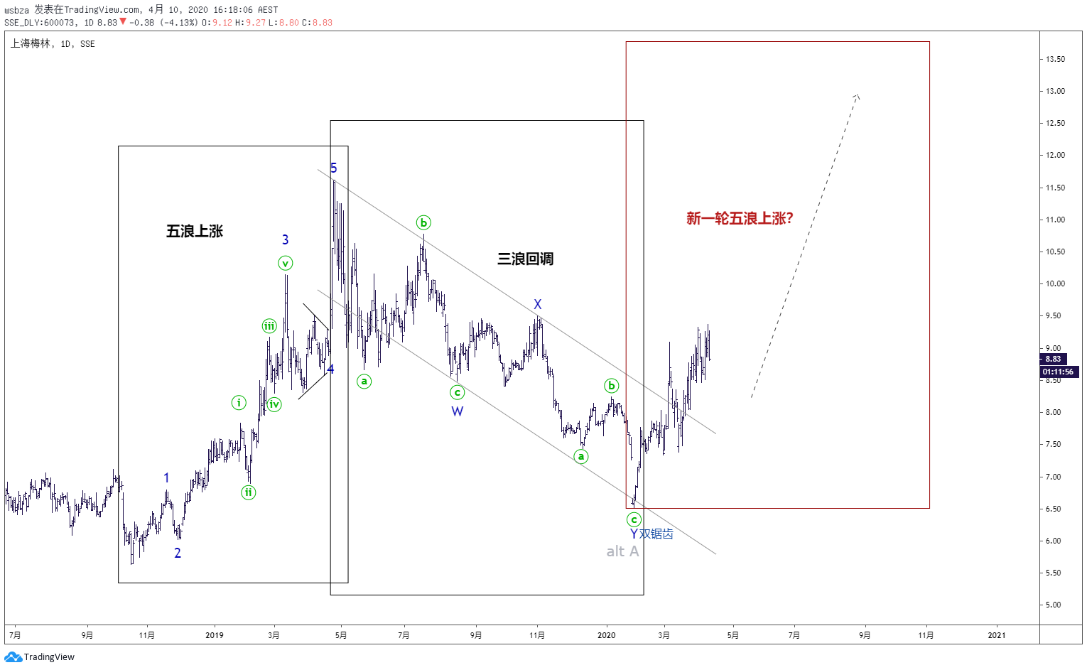  Chart Image