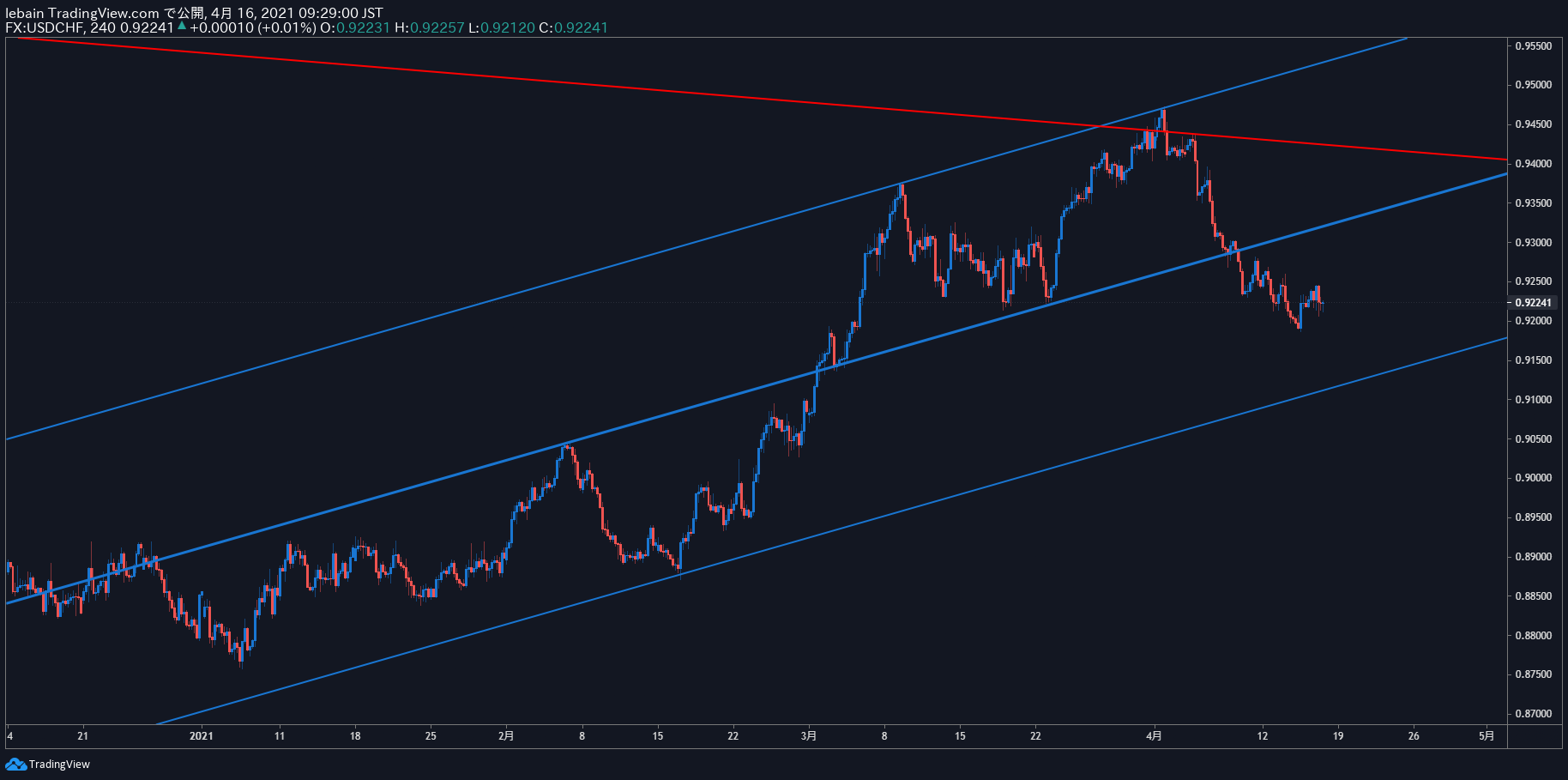 TradingView Chart Snapshot