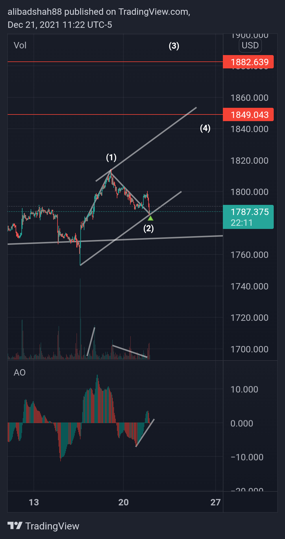 alibadshah88 tarafından OANDA:XAUUSD Grafik Görseli