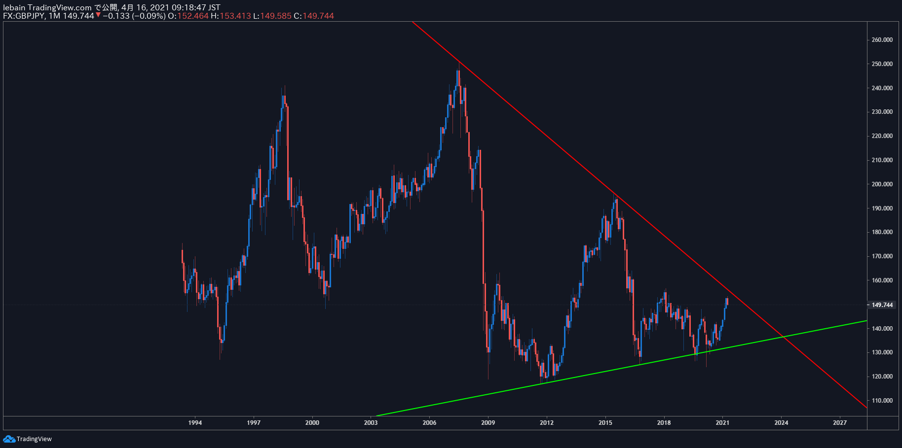 TradingView Chart Snapshot
