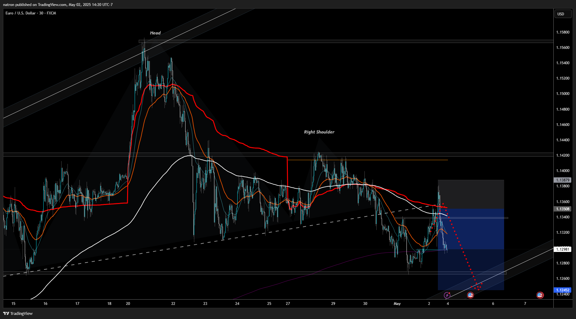 FX:EURUSD圖表圖片，作者：natron