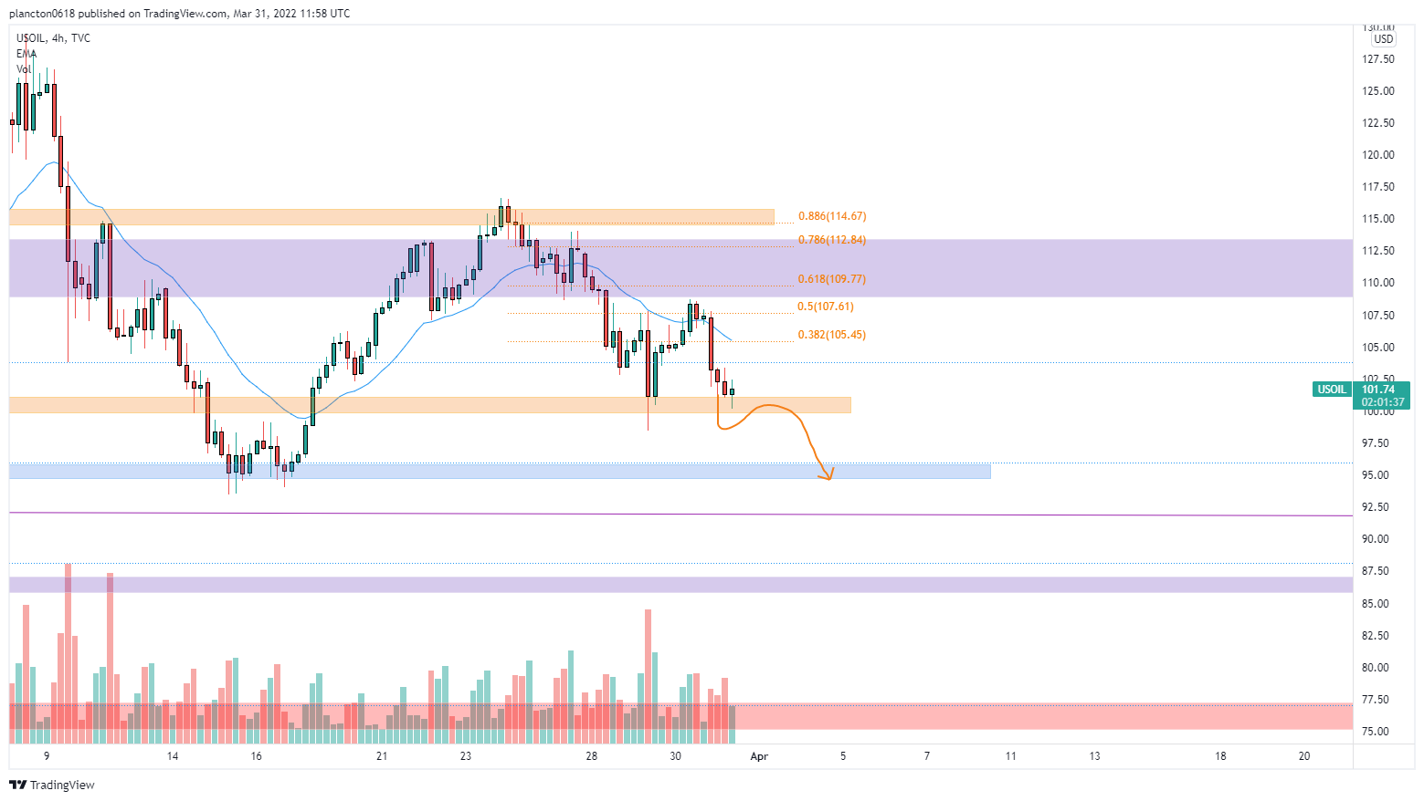 Immagine del grafico TVC:USOIL di InkyGrip