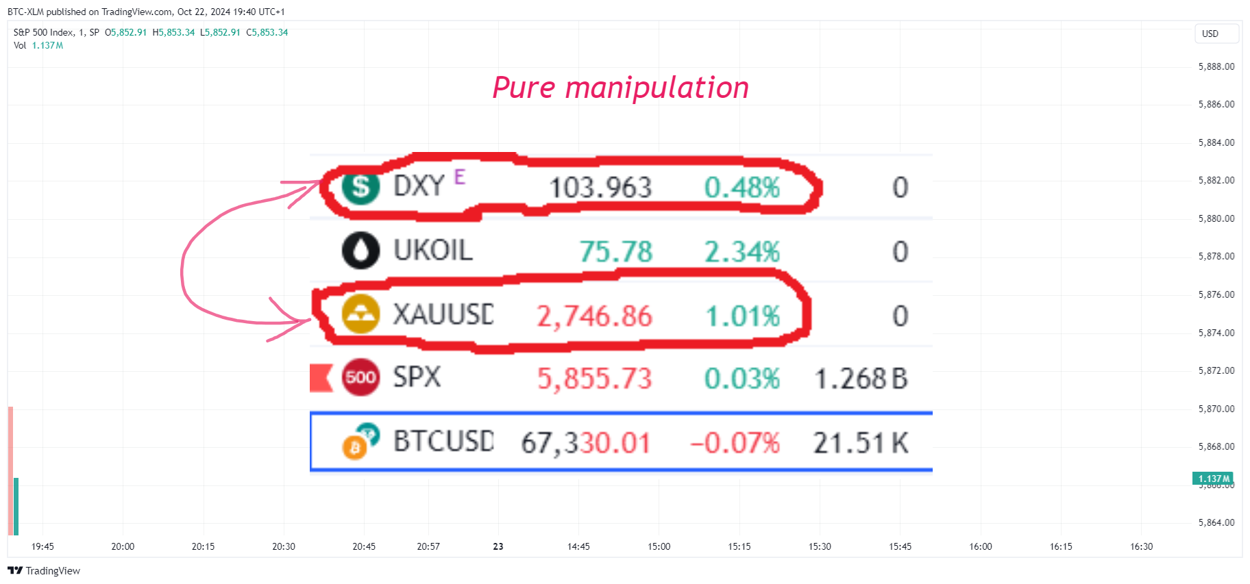 Imej Carta SP:SPX oleh BTC-XLM