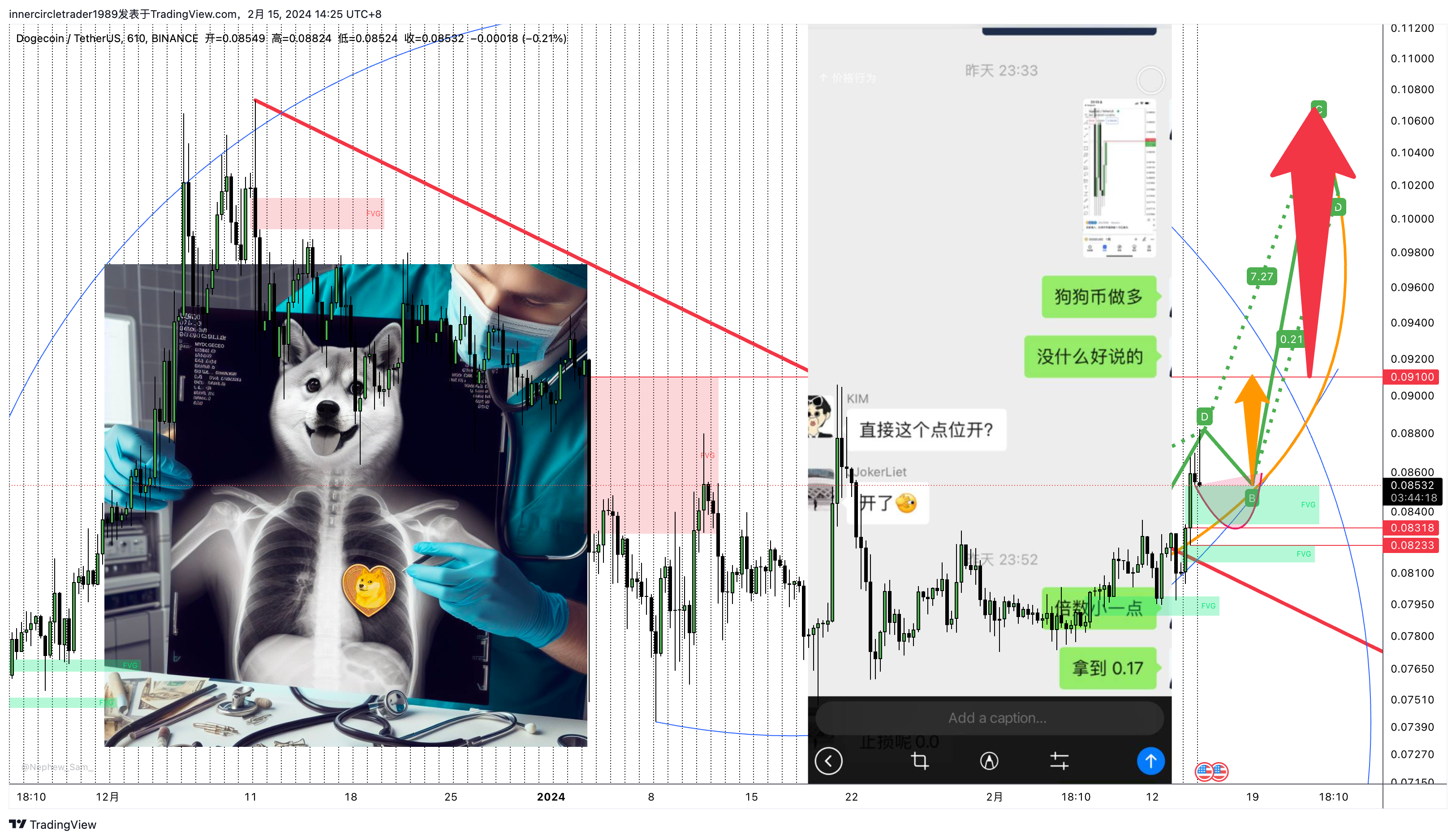 BINANCE:DOGEUSDT圖表圖片，作者：Bro-Trade