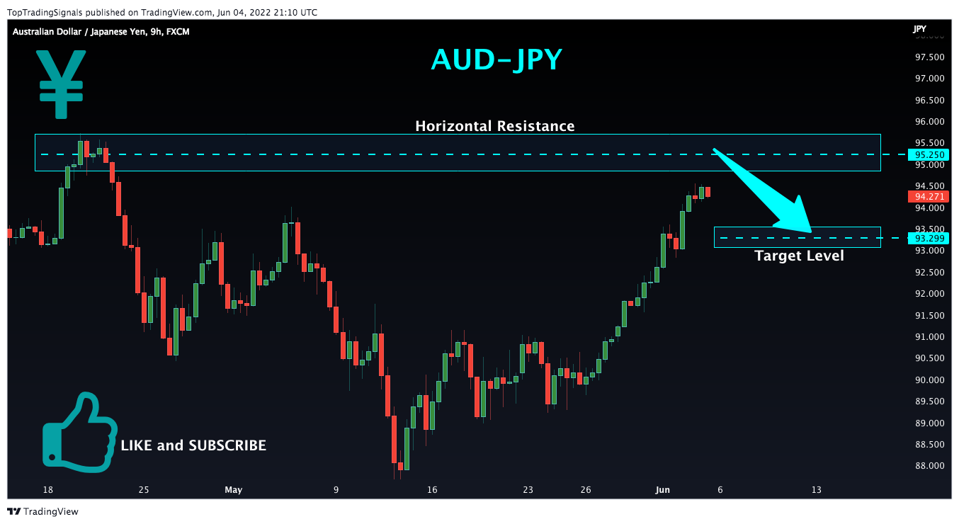 TopTradingSignals tarafından FX:AUDJPY Grafik Görseli