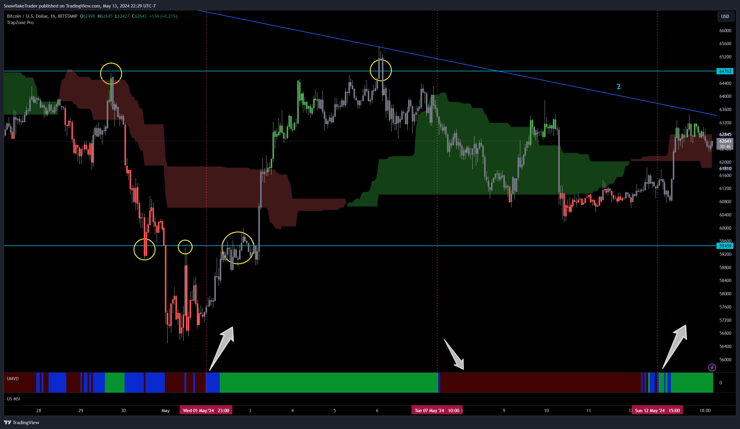 BITSTAMP:BTCUSD Chart Image by SnowflakeTrader