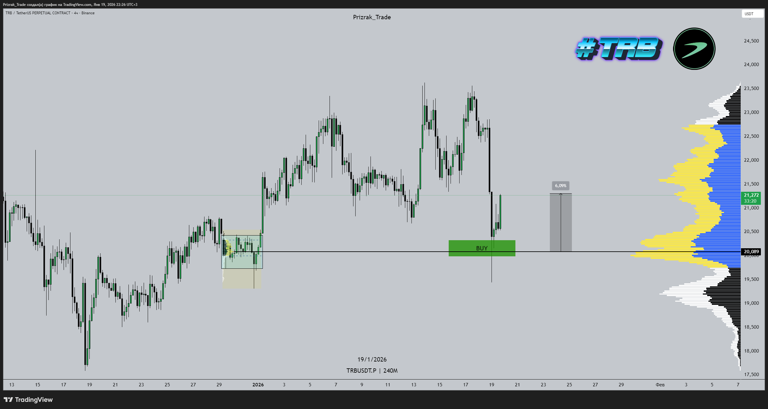 BINANCE:TRBUSDT.P Chart Image by Prizrak_Trade