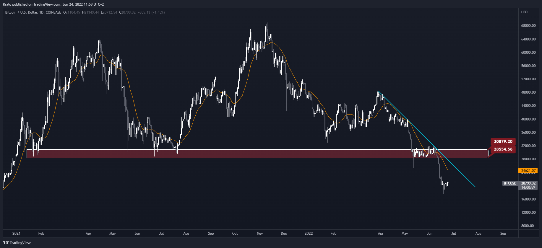 TradingView Chart