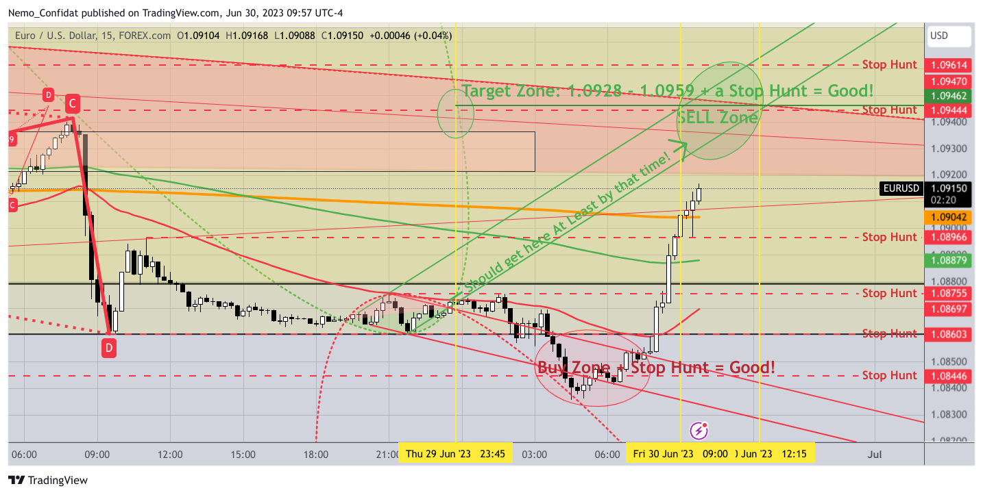 Imej Carta FOREXCOM:EURUSD oleh Nemo_Confidat