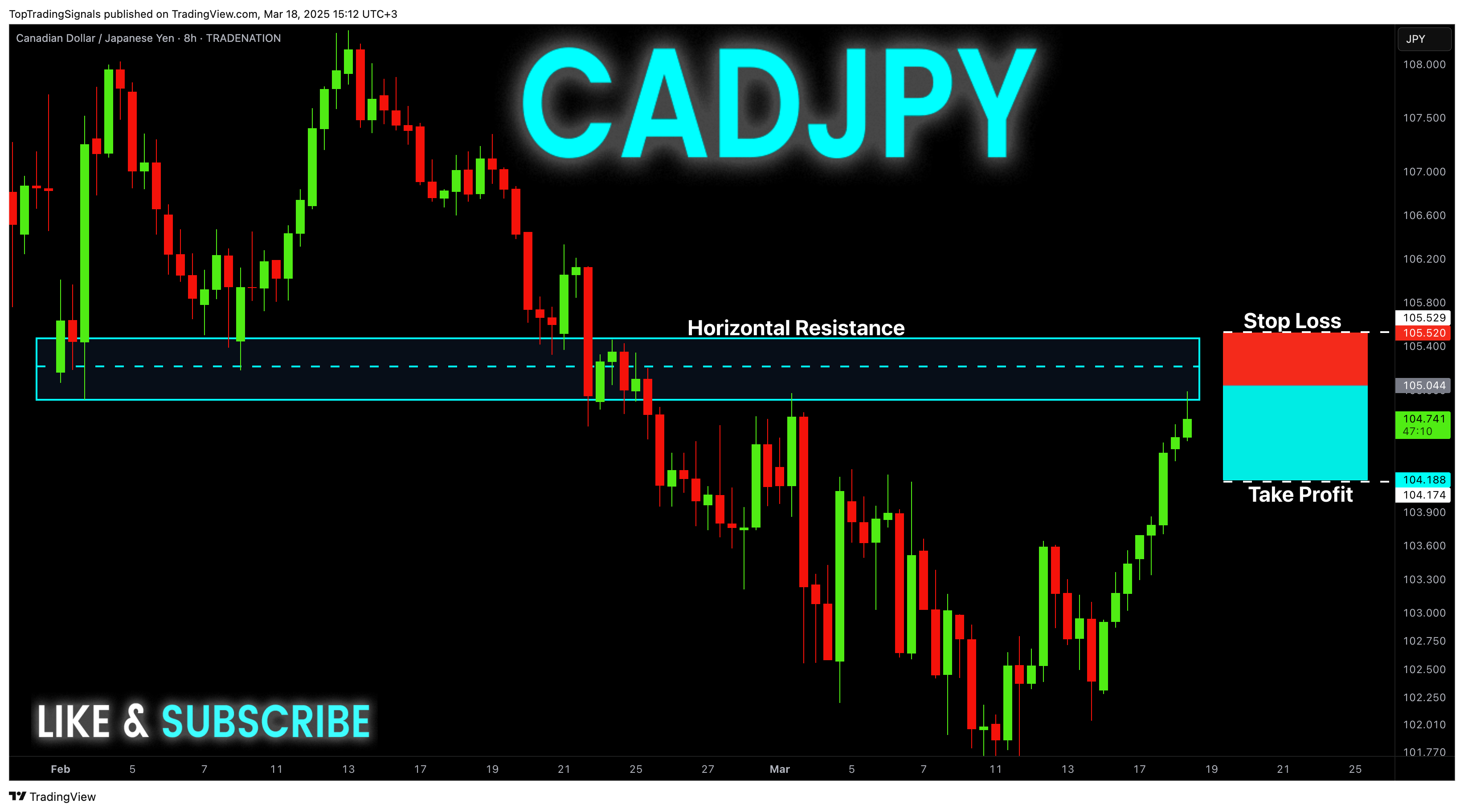 Imej Carta TRADENATION:CADJPY oleh TopTradingSignals