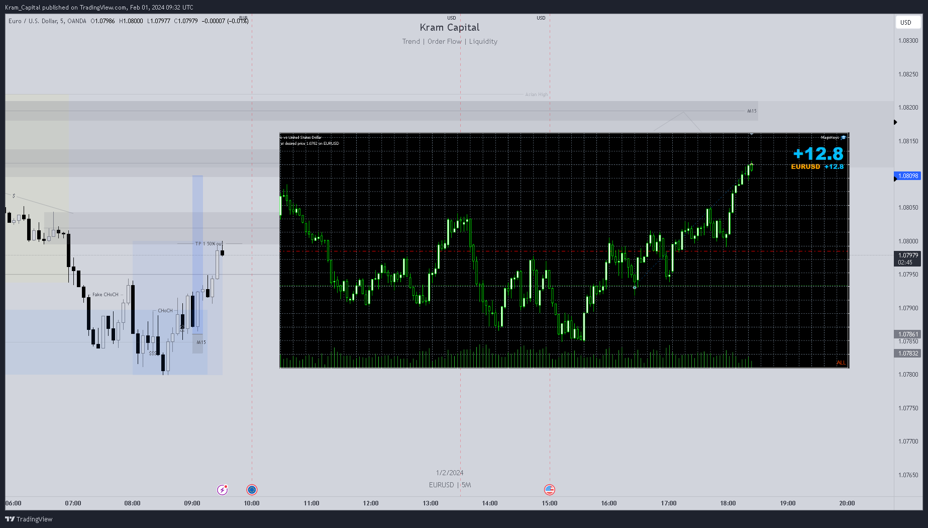 Kram_Capital tarafından OANDA:EURUSD Grafik Görseli