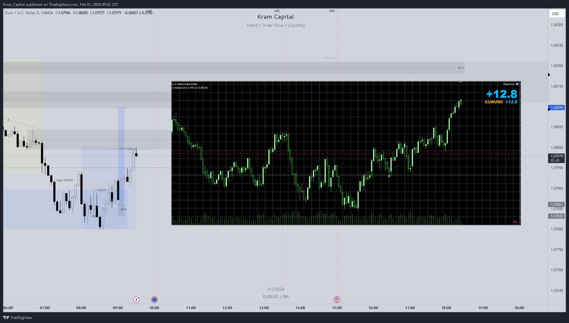 OANDA:EURUSD Chart Image by Kram_Capital