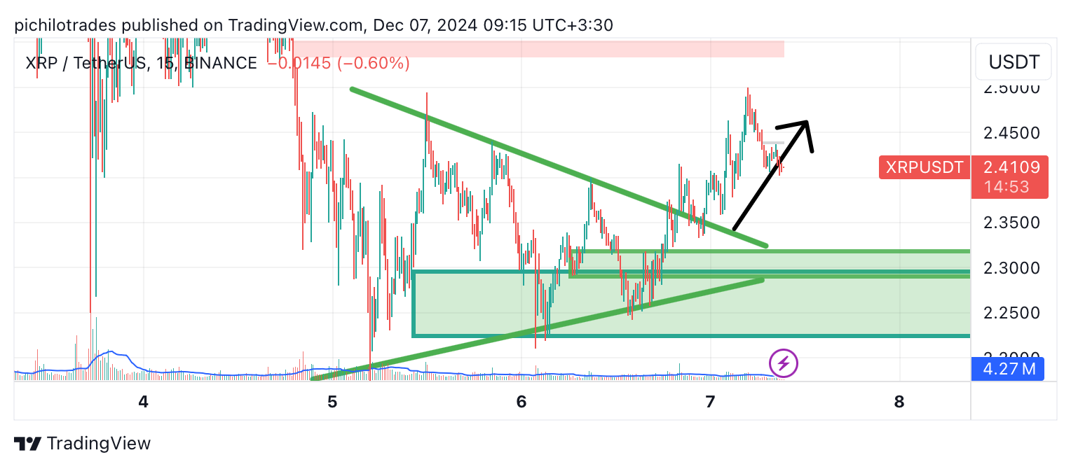 Immagine del grafico BINANCE:XRPUSDT di pichilotrades