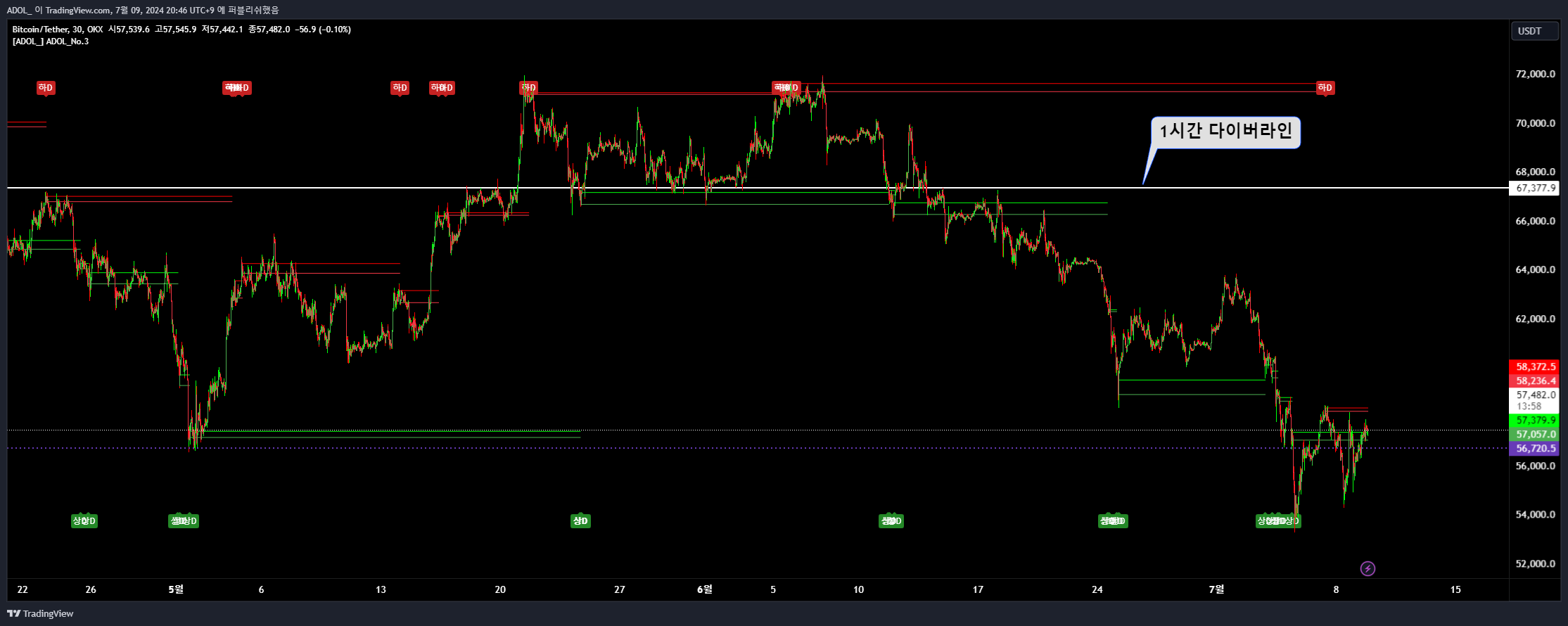 OKX:BTCUSDT Chart Image by ADOL_ — TradingView