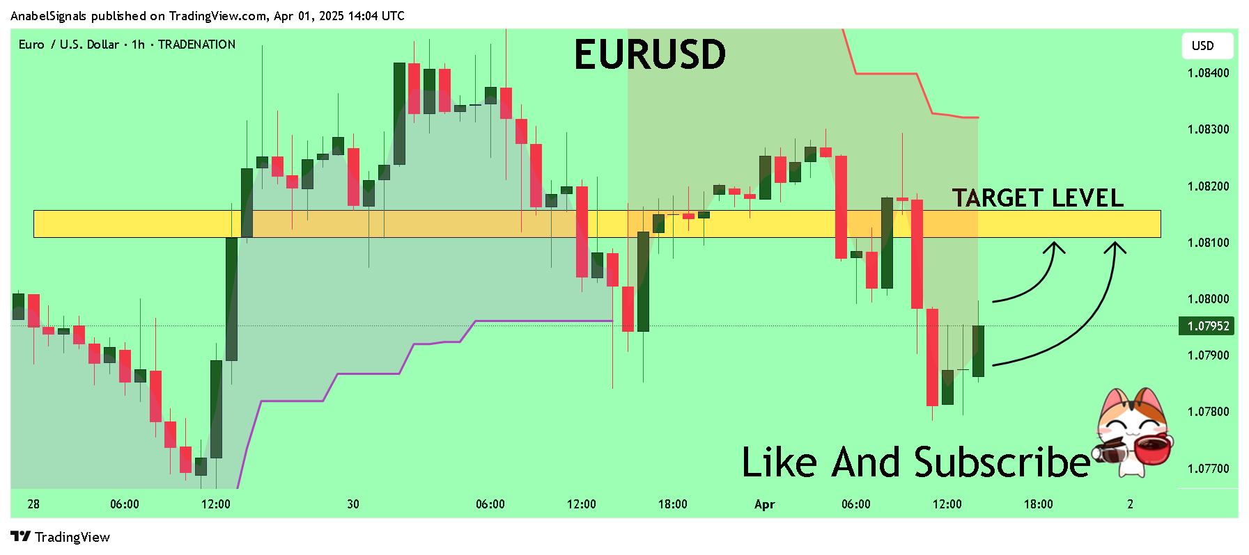 AnabelSignals tarafından TRADENATION:EURUSD Grafik Görseli