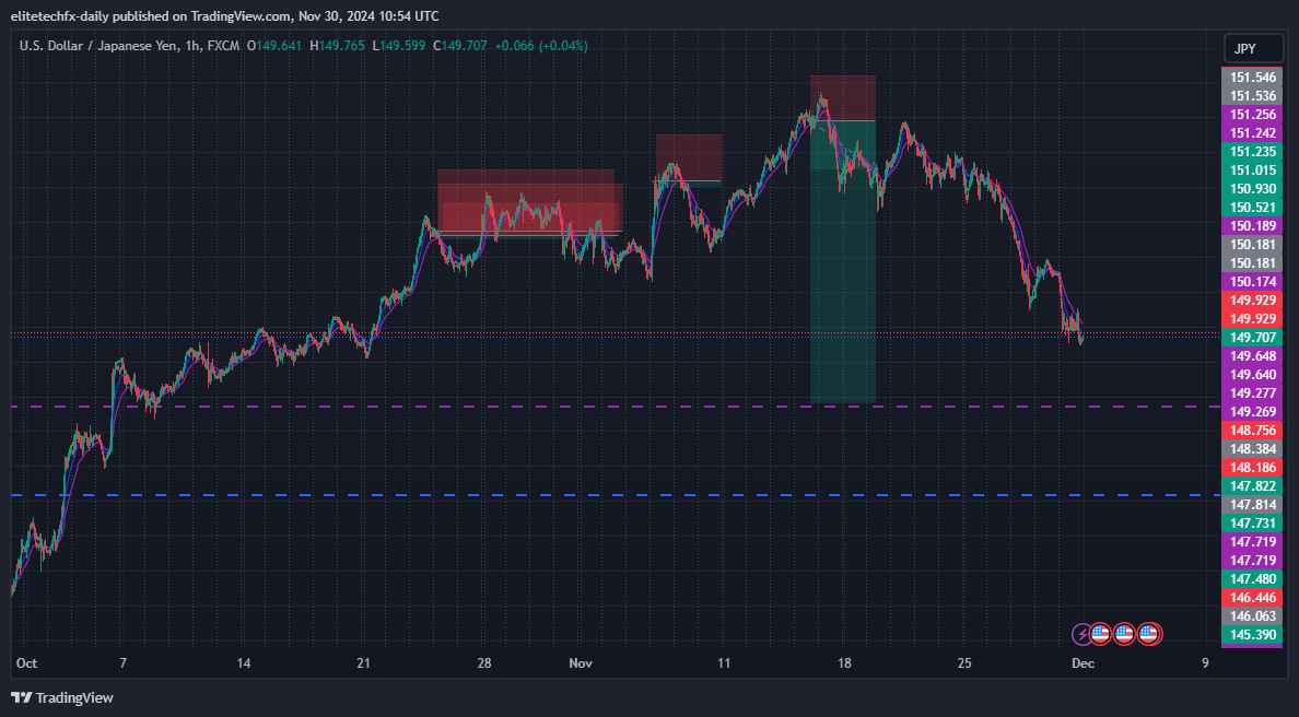 Imej Carta FX:USDJPY oleh elitetechfx-daily