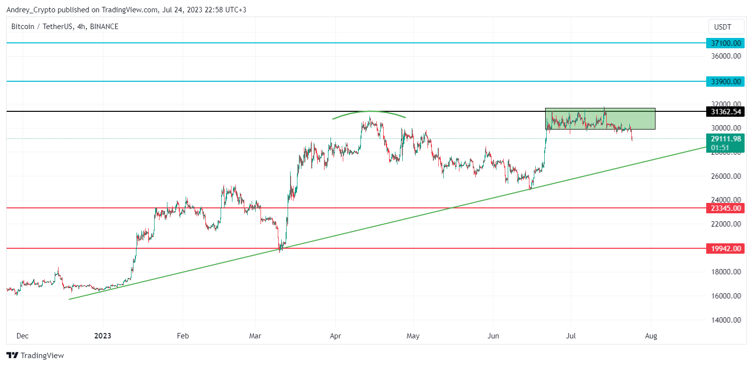 Imej Carta BINANCE:BTCUSDT oleh Andrey_Crypto