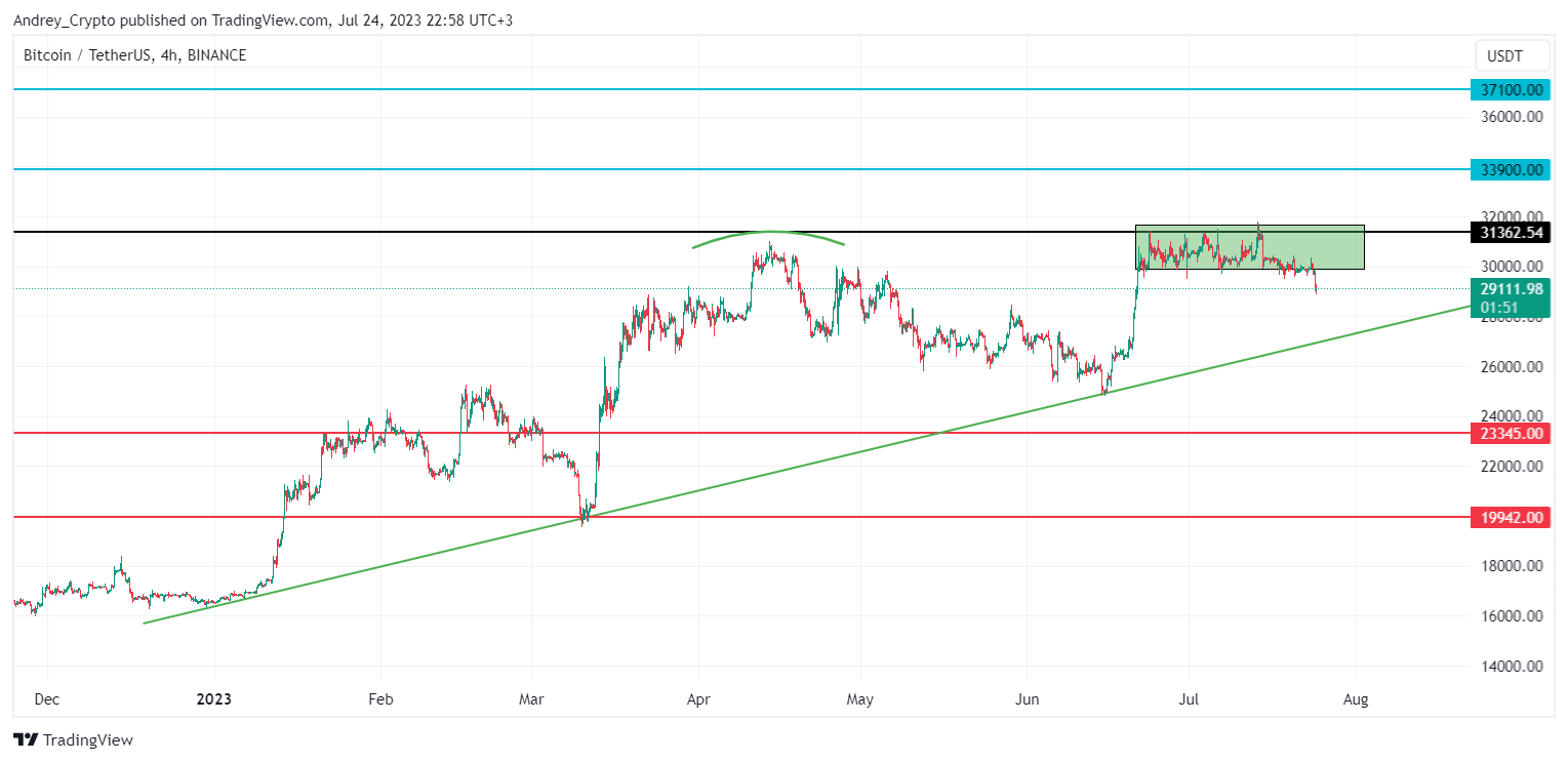 BINANCE:BTCUSDT Chart Image by Andrey_Crypto