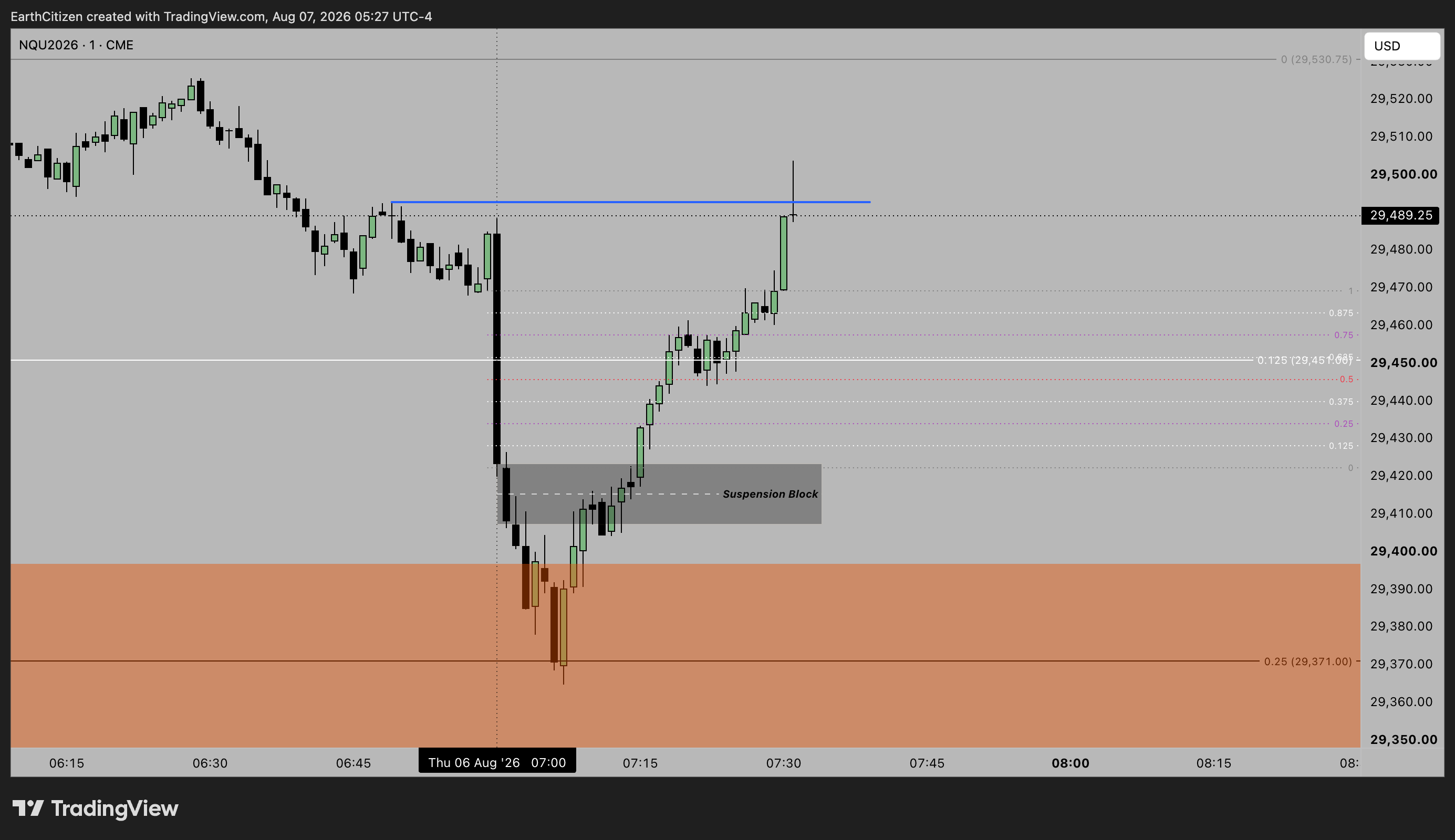 CME_MINI:NQU2026 Chart Image by EarthCitizen