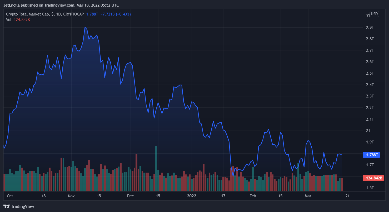 CRYPTOCAP:TOTAL Chart Image by JetEncila