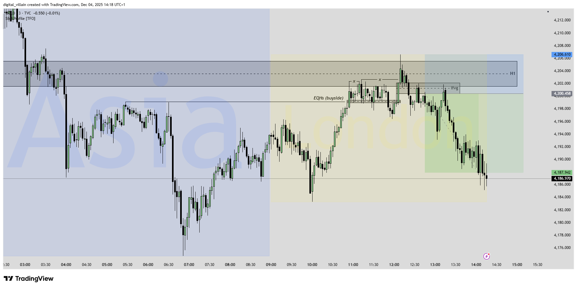 4 Dec short W
