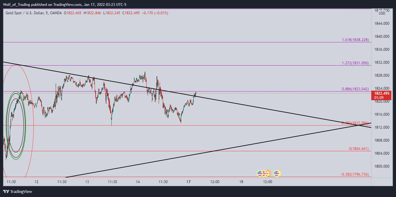 Wolf_of_Trading tarafından OANDA:XAUUSD Grafik Görseli