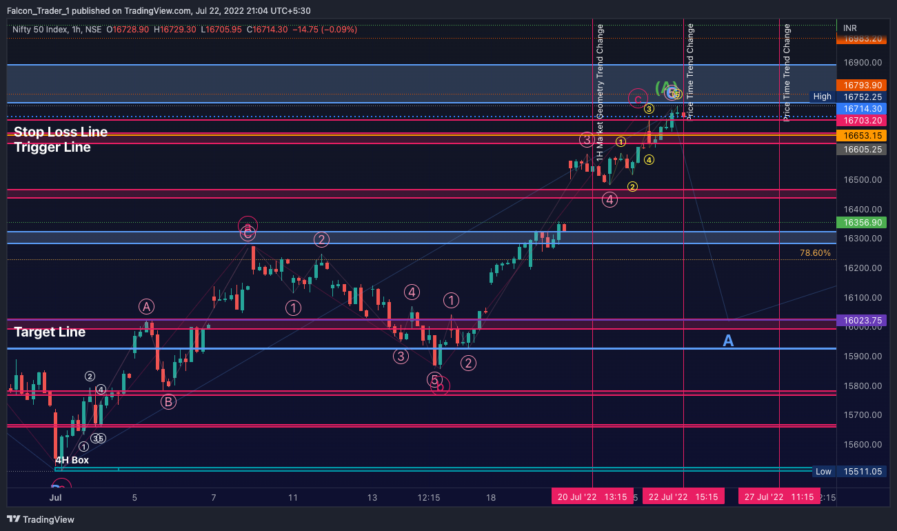 Falcon_Trader_1 tarafından NSE:NIFTY Grafik Görseli
