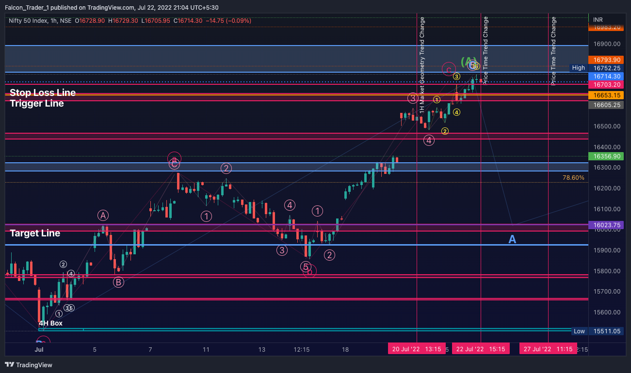 Снимок графика NSE:NIFTY от Falcon_Trader_1