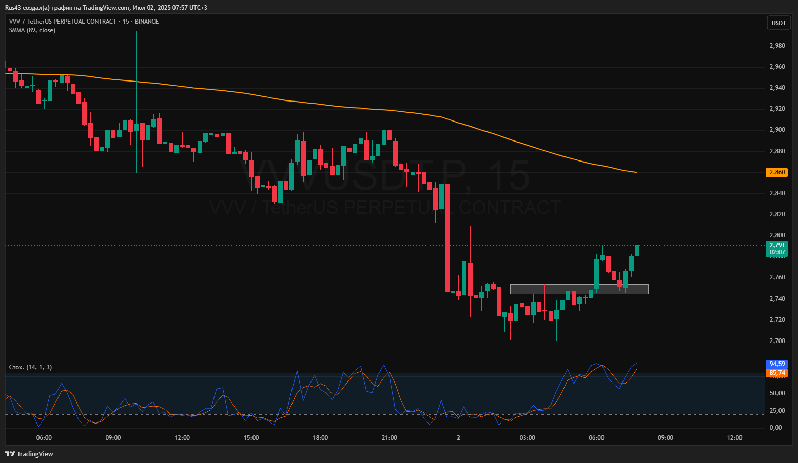 httpss3.tradingview.com/snapshots/c/CAfxNmVJ.png