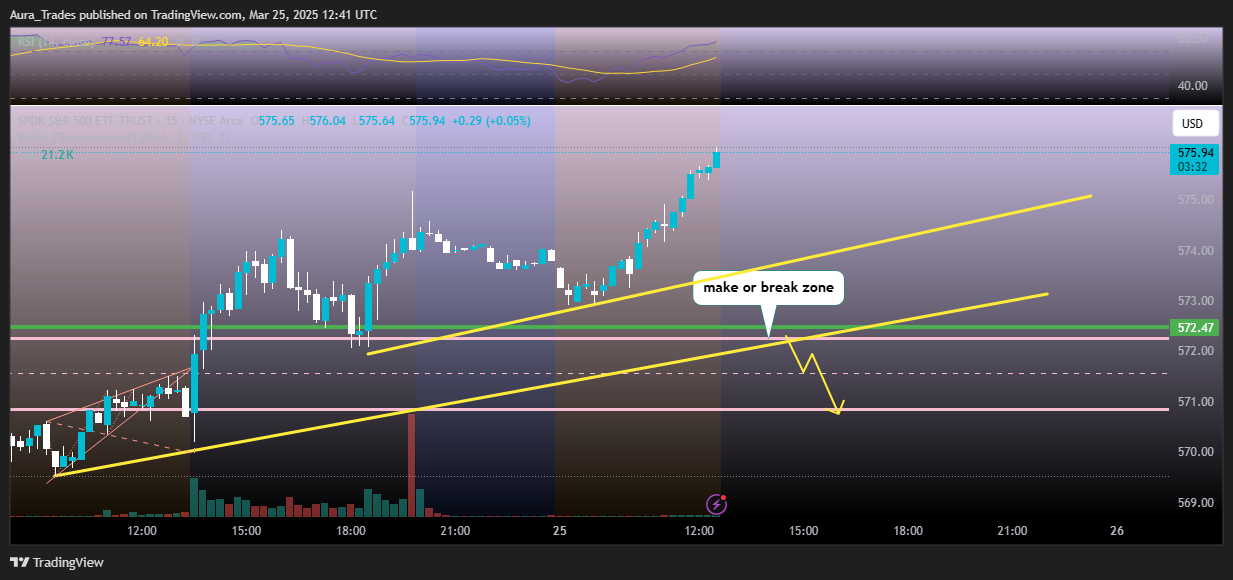 BATS:SPY Chart Image by Aura_Trades