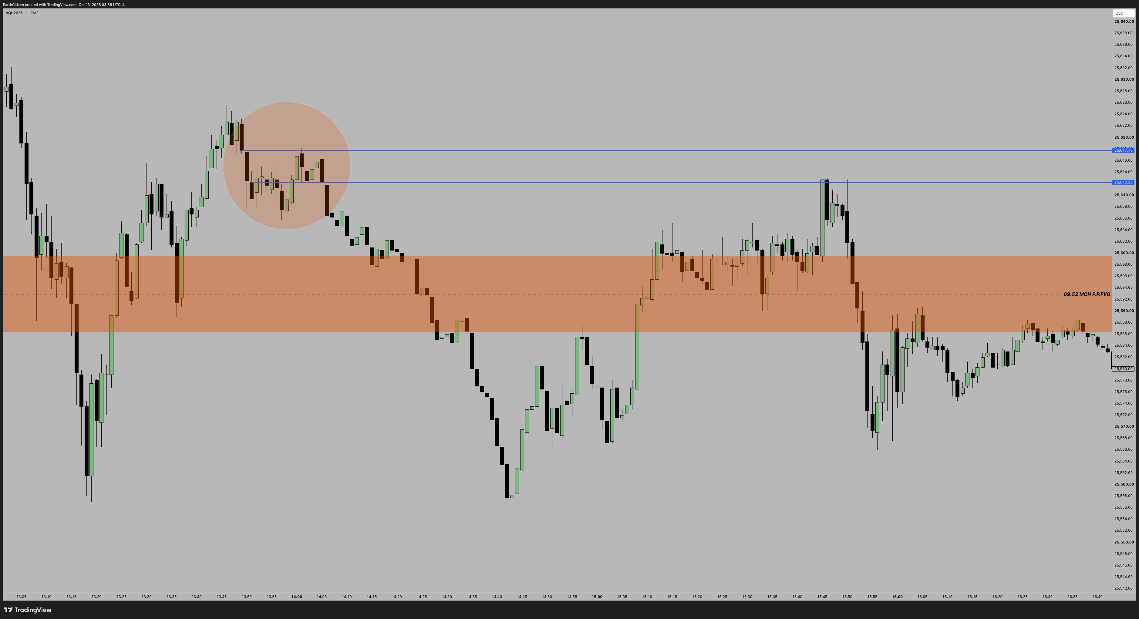 TradingView chart