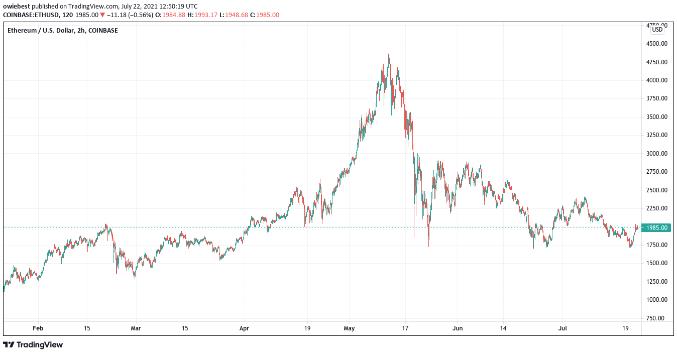 TradingView Chart Snapshot