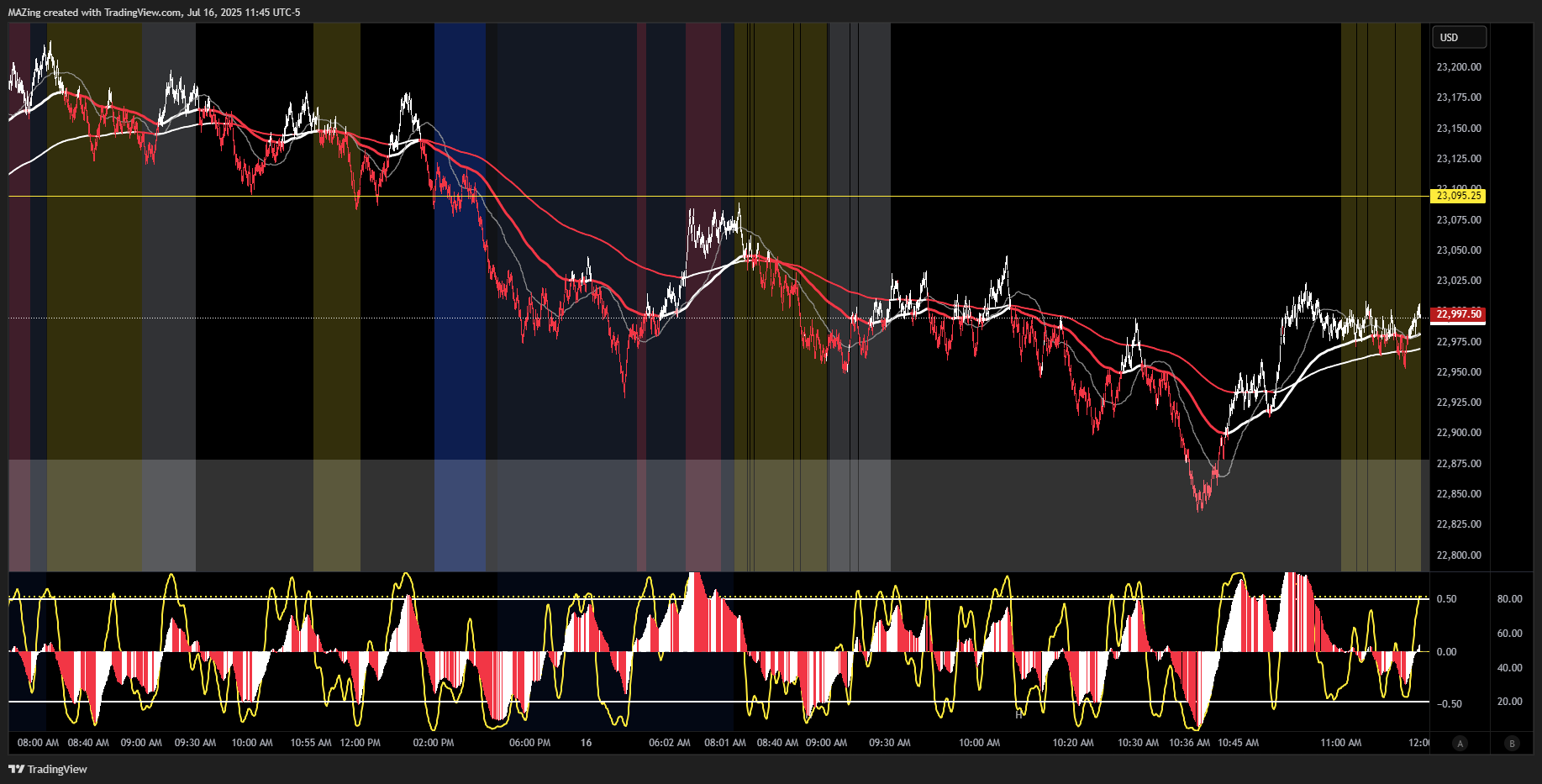 MAZing tarafından CME_MINI:NQ1! Grafik Görseli