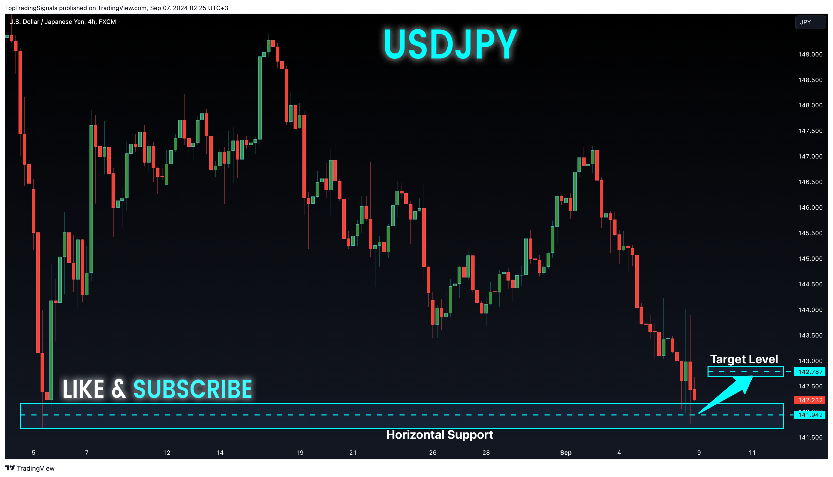 Imej Carta FX:USDJPY oleh TopTradingSignals