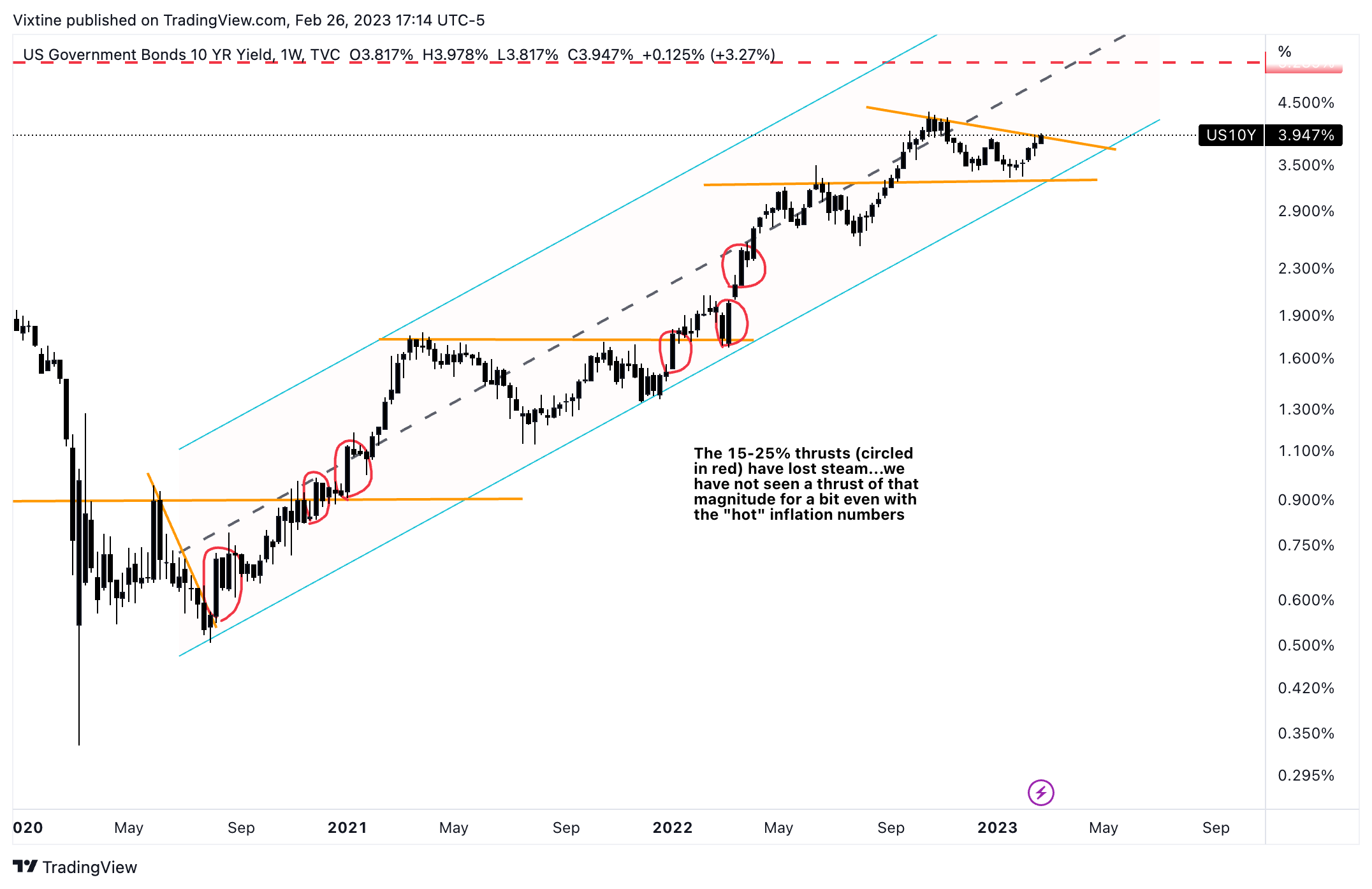 TVC:US10Y Chart Image by Vixtine