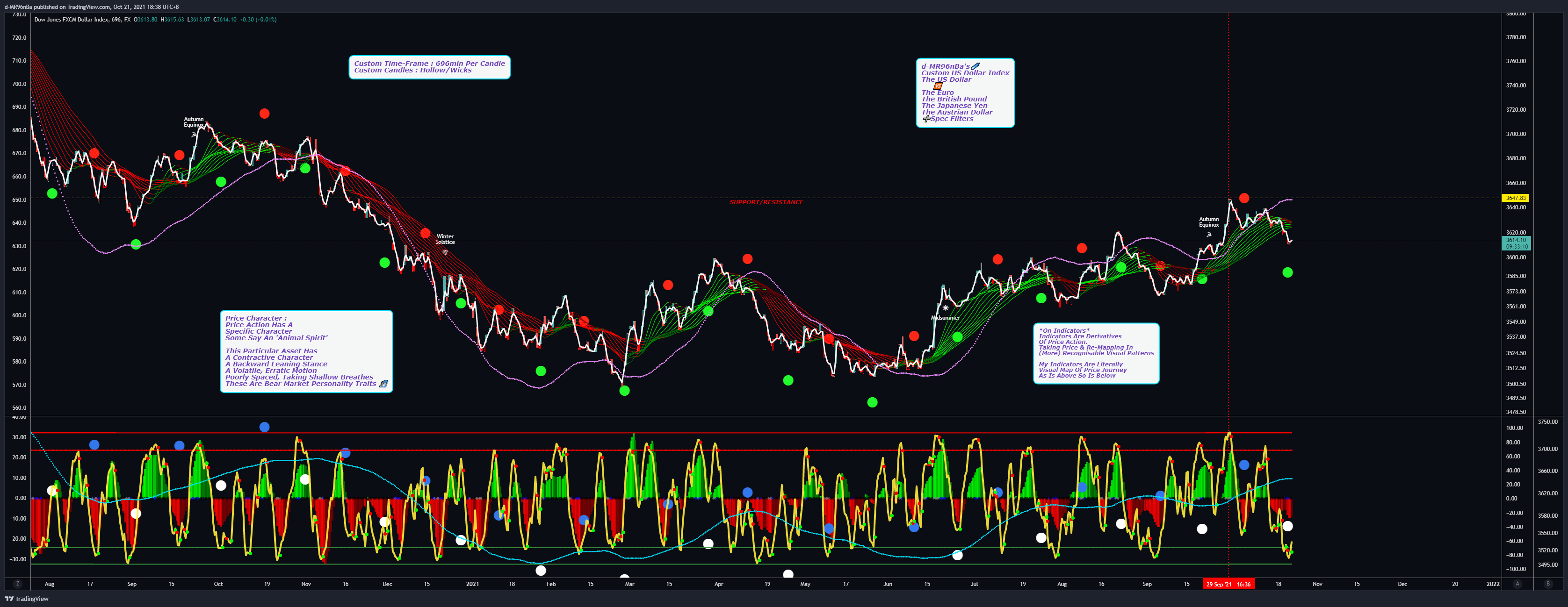 d-MR96nBa tarafından FX:USDOLLAR Grafik Görseli