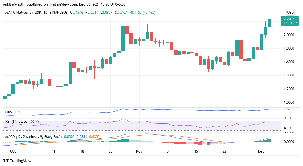 Biểu đồ TradingView
