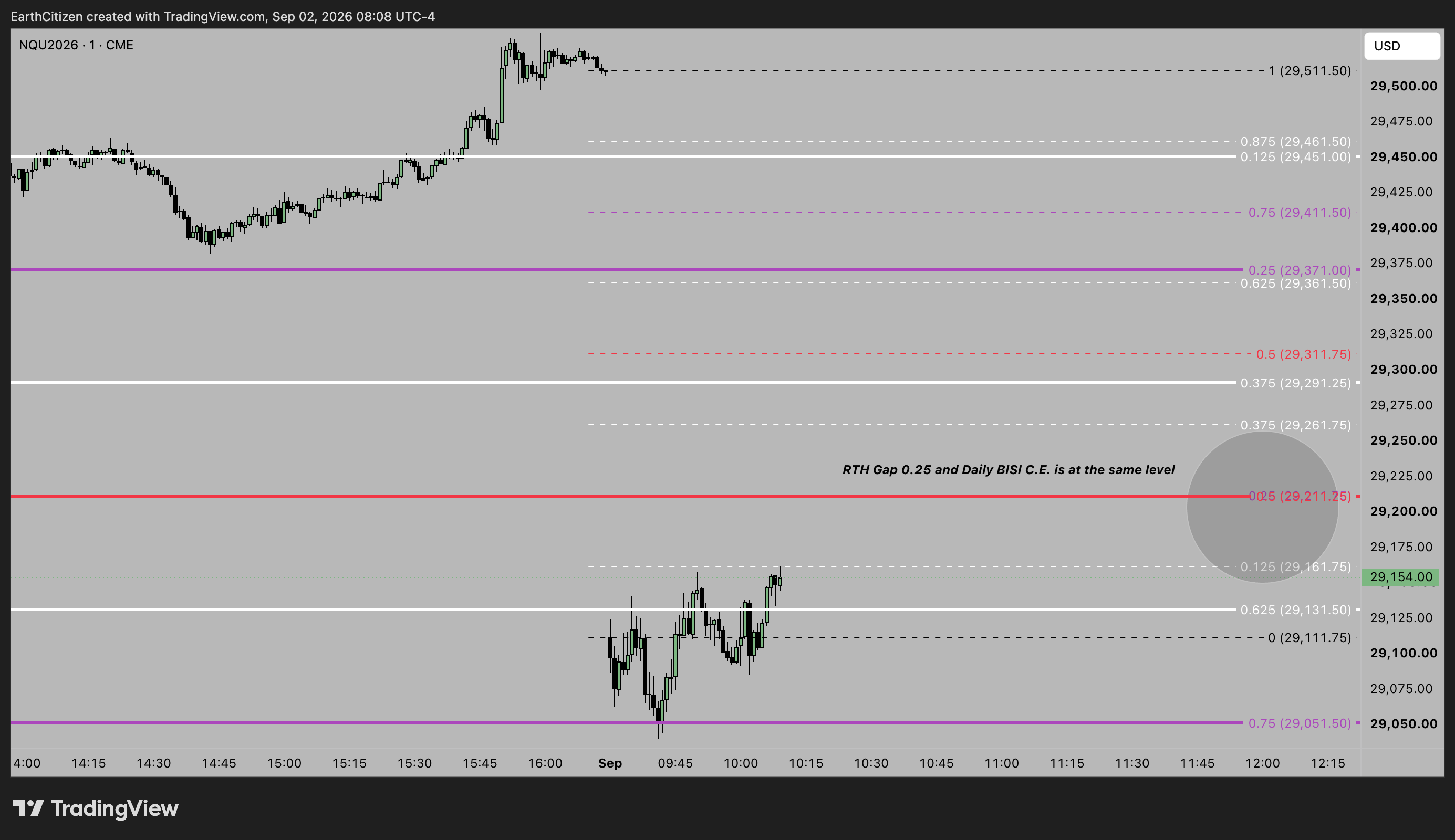 TradingView chart
